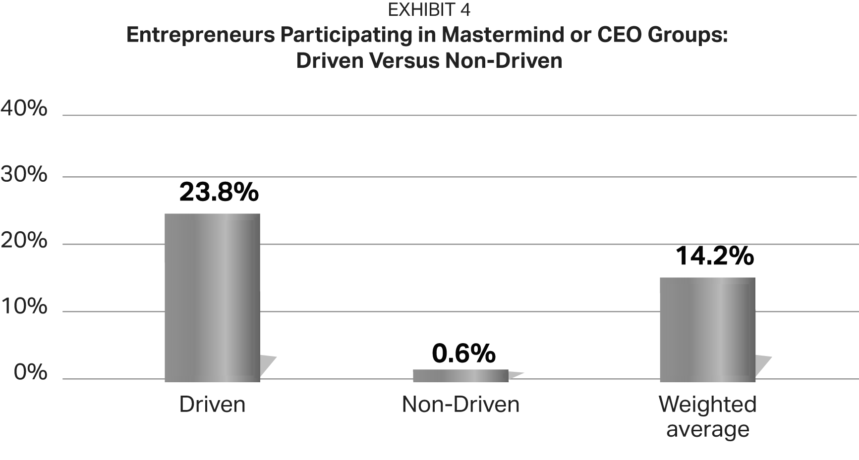 The Three Key Characteristics of Driven Entrepreneurs