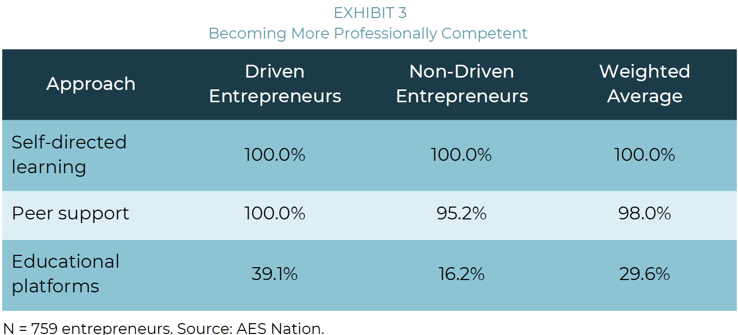 Becoming More Professionally Competent