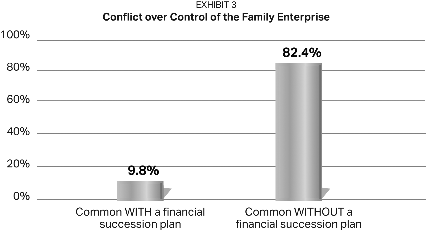 conflict over control of the family enterprise