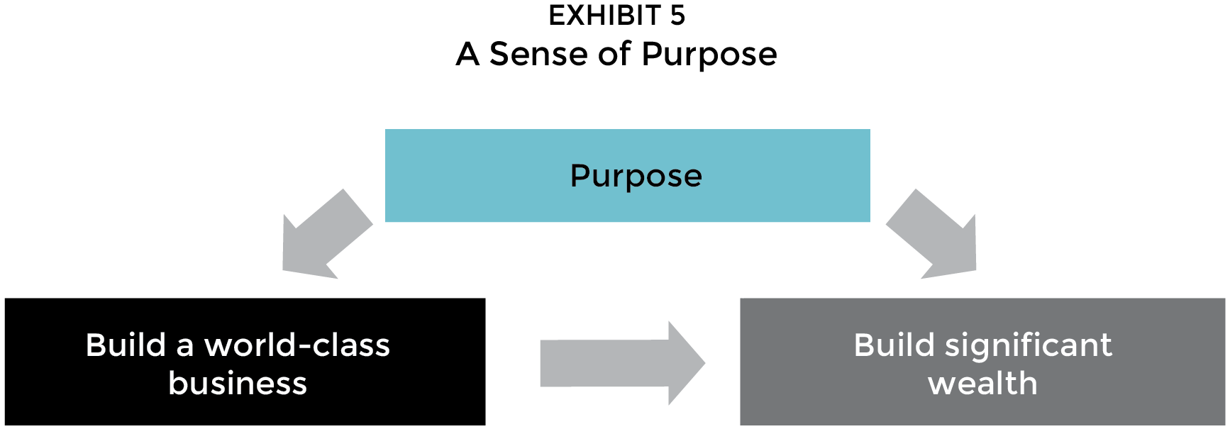 A sense of purpose