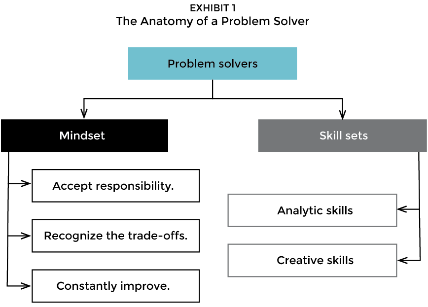 Three Ways To Become a Super Rich-Level Problem Solver