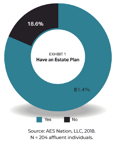 Have an estate plan chart.