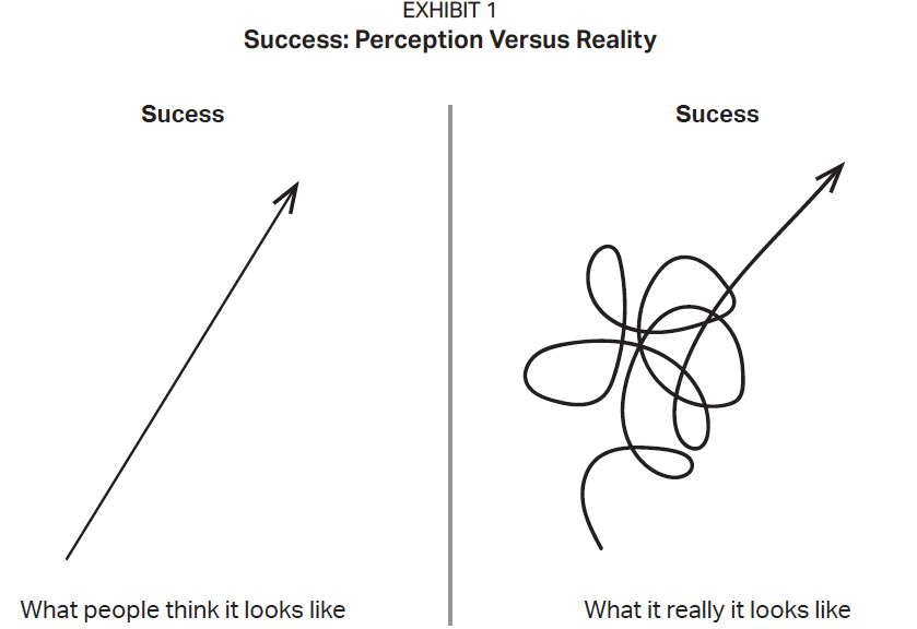 Success: Perception versus Reality