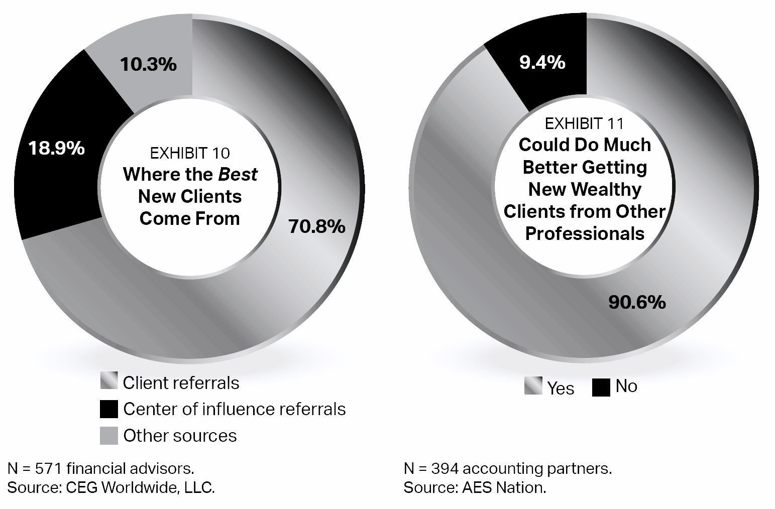 Referrals From Other Professionals- A Smart Way To Grow Your Practice - Exhibit 11