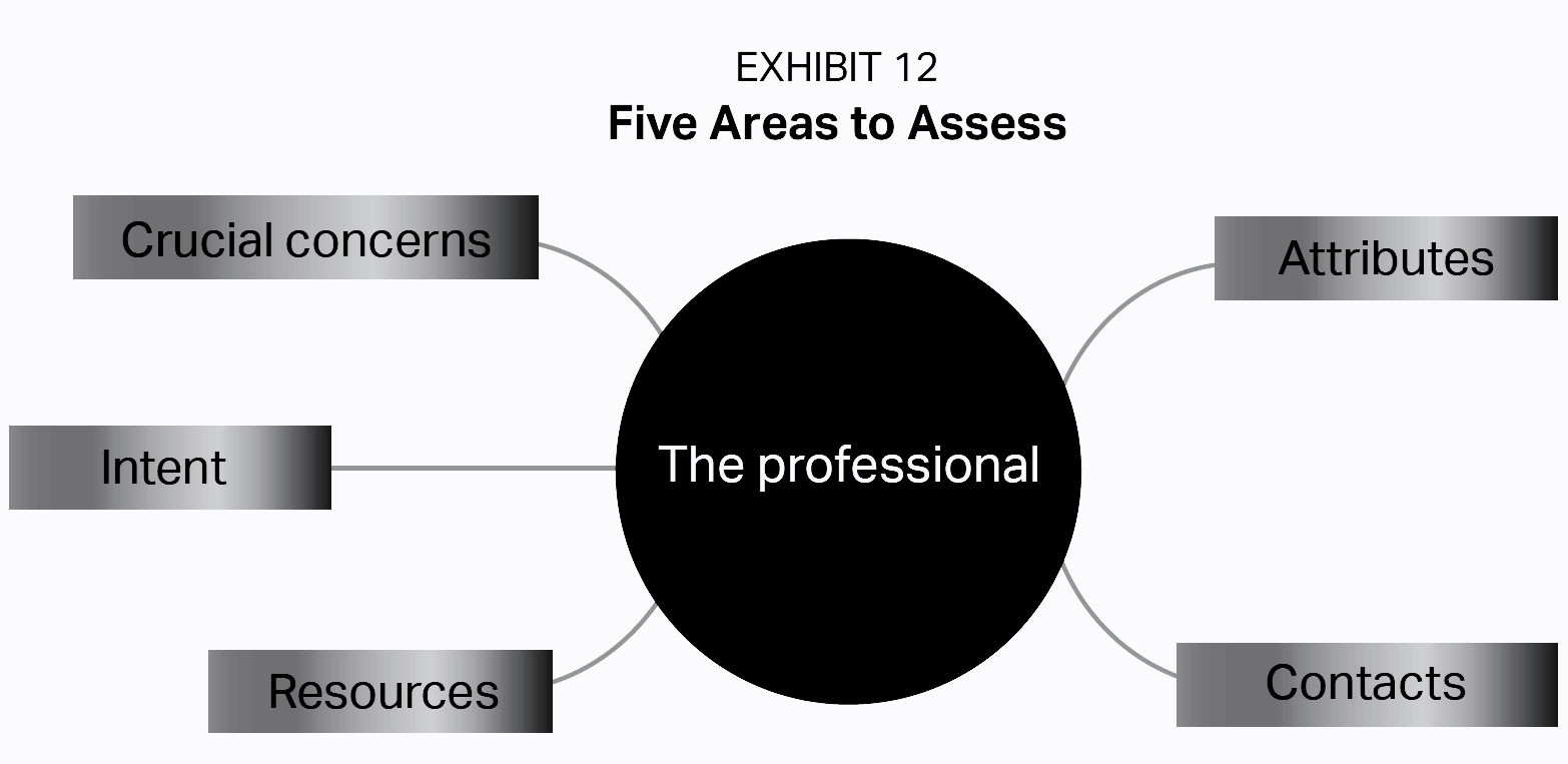 Referrals From Other Professionals- A Smart Way To Grow Your Practice - Exhibit 12