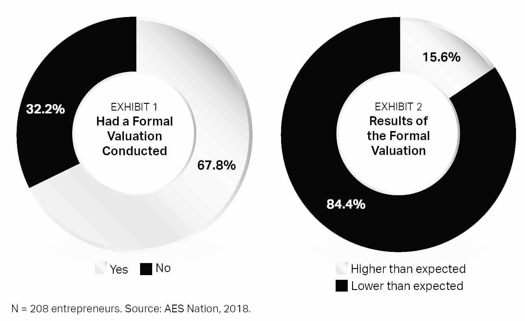 Valuing Your Business_Exhibit 1 and 2