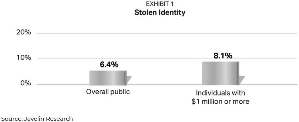 FOILING THE FINANCIAL FRAUDSTERS - Stolen Identity Chart